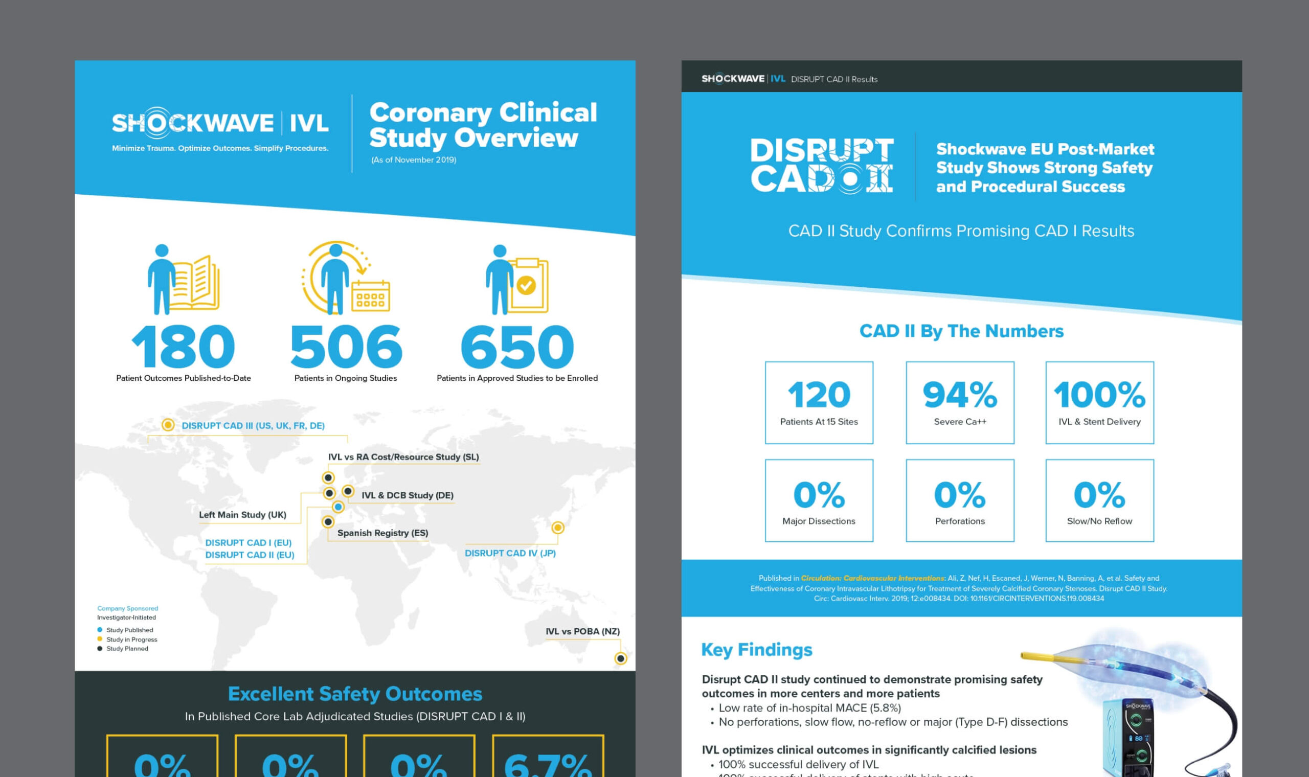 Screenshot of Shockwave Medical's clinical research statistics showing the safety and innovation of their medical device.