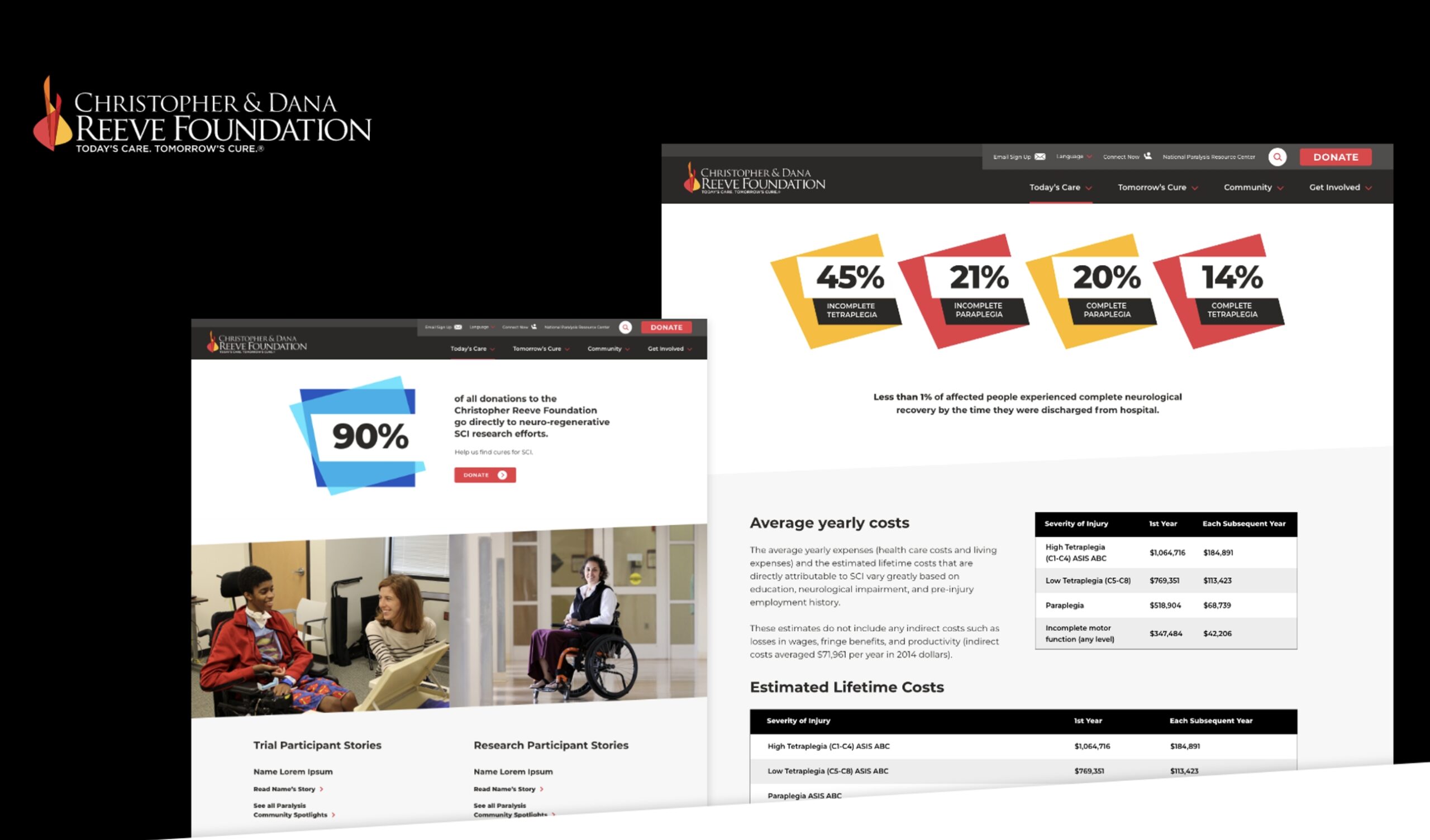Christopher & Dana Reeve Foundation website screenshots showing new designs and layouts from the digital design campaign.